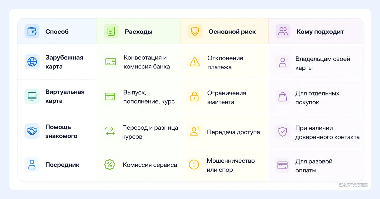 Скриншот: Как выбрать безопасный и выгодный способ оплаты