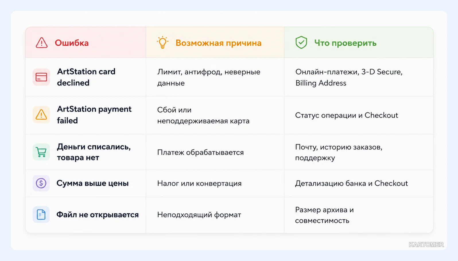 Скриншот: Частые ошибки при оплате и способы их решения