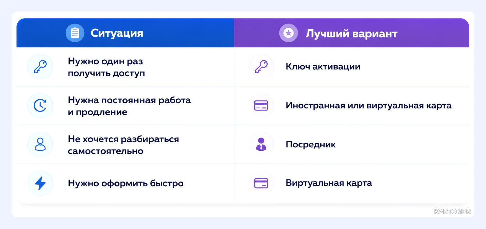 Скриншот: Способы оплаты Microsoft 365 из России