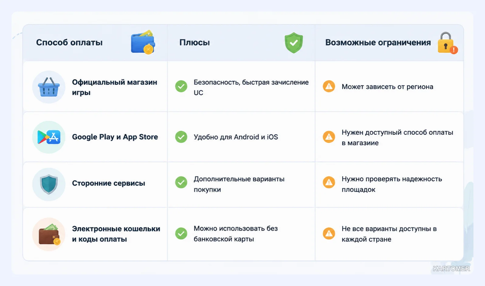 Скриншот: Какие способы оплаты PUBG Mobile доступны в 2026 году