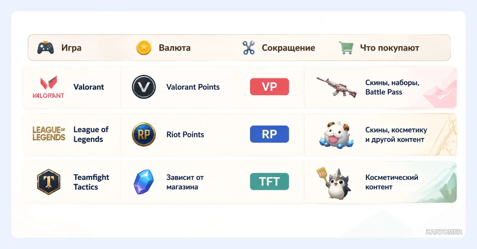 Скриншот: Чем отличаются VP, RP и другие валюты Riot