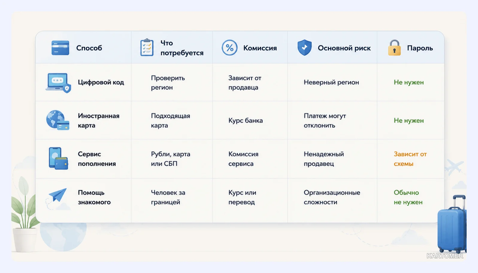 Скриншот: Какой способ оплаты выбрать