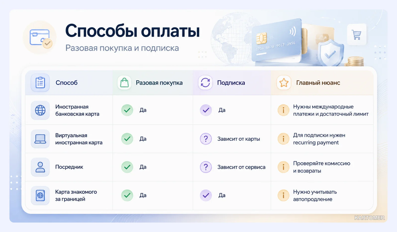 Скриншот: Почему российская карта не проходит
