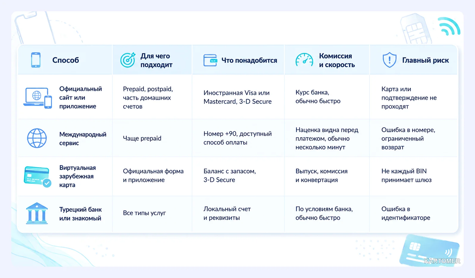 Скриншот: Как оплатить Türk Telekom из России