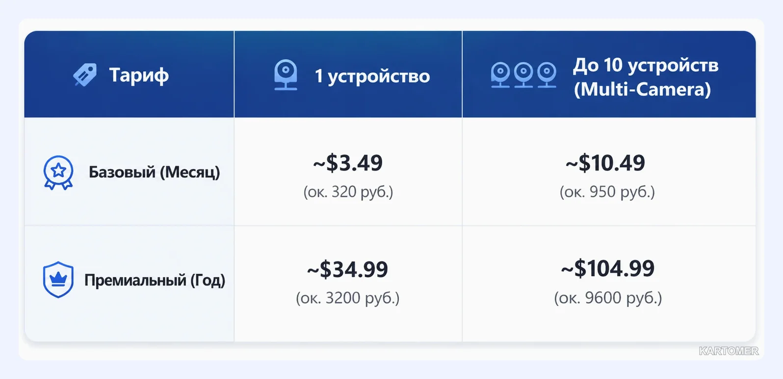 Скриншот: Что такое Tapo Care