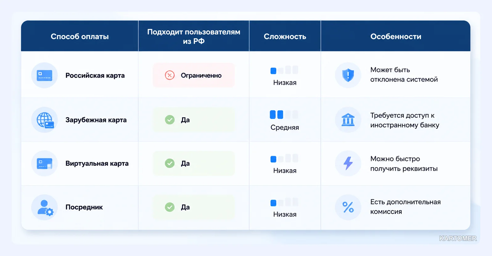 Скриншот: Почему с оплатой UWorld бывают сложности