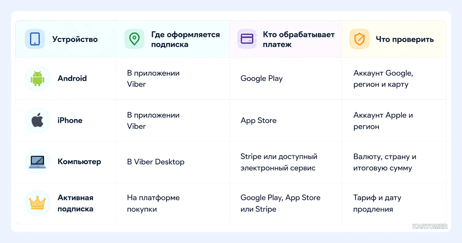 Скриншот: Что входит в Plus и чем он отличается от Viber Out