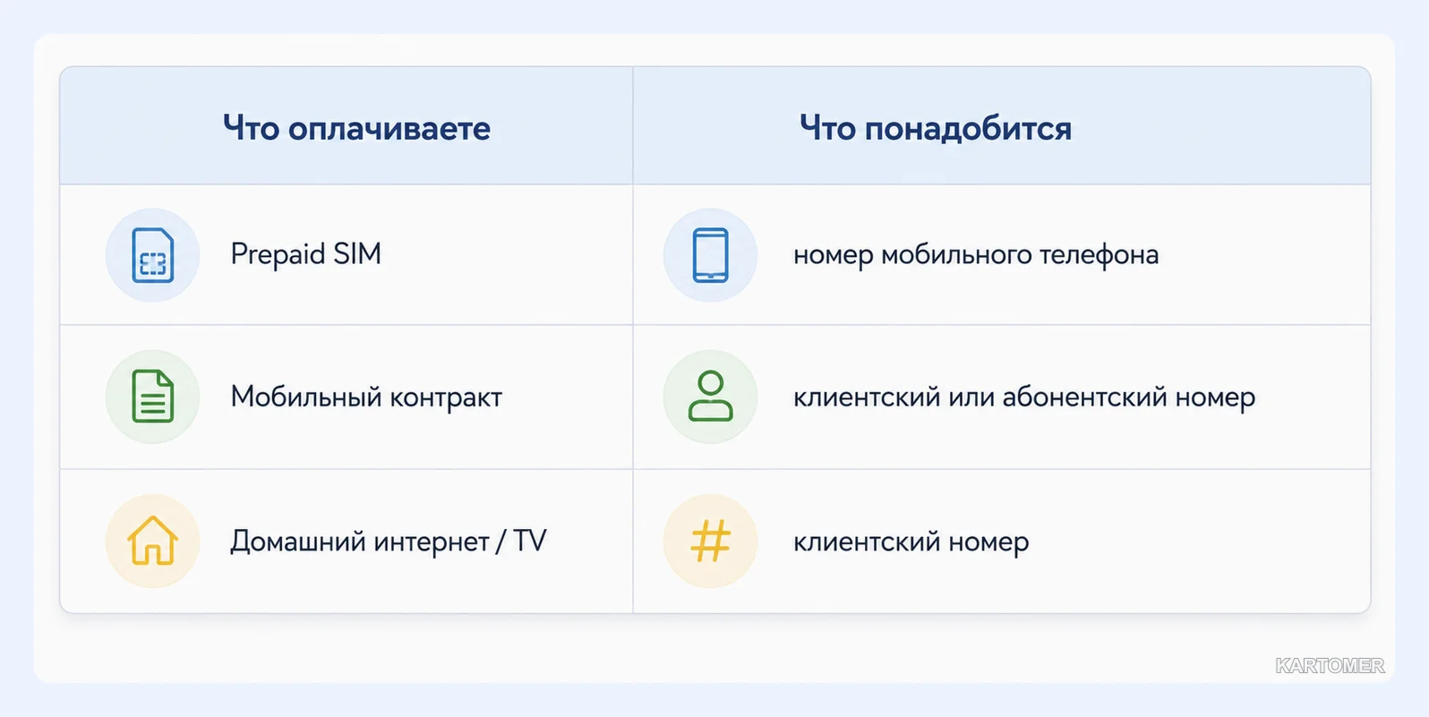 Скриншот: Сначала определите, что нужно