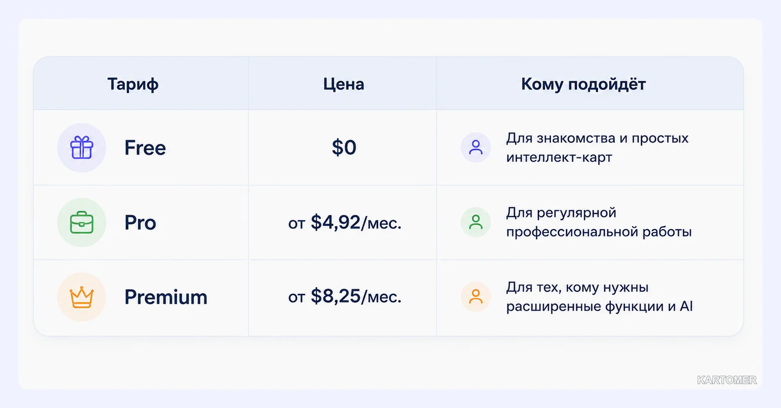 Скриншот: Что принимает сам XMind