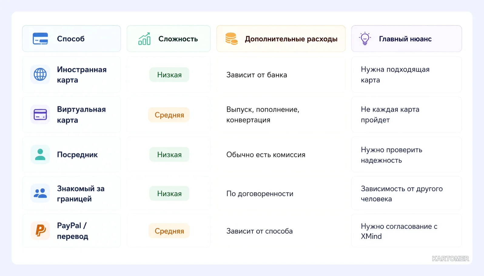 Скриншот: Что принимает сам XMind