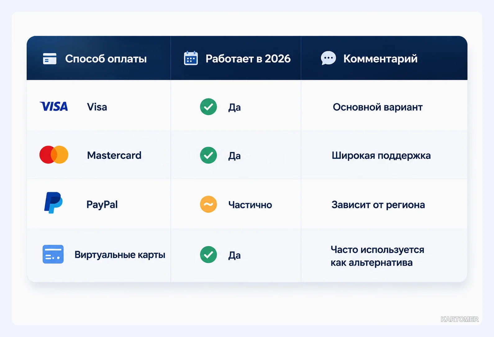 Скриншот: Какие способы оплаты принимает YOOX