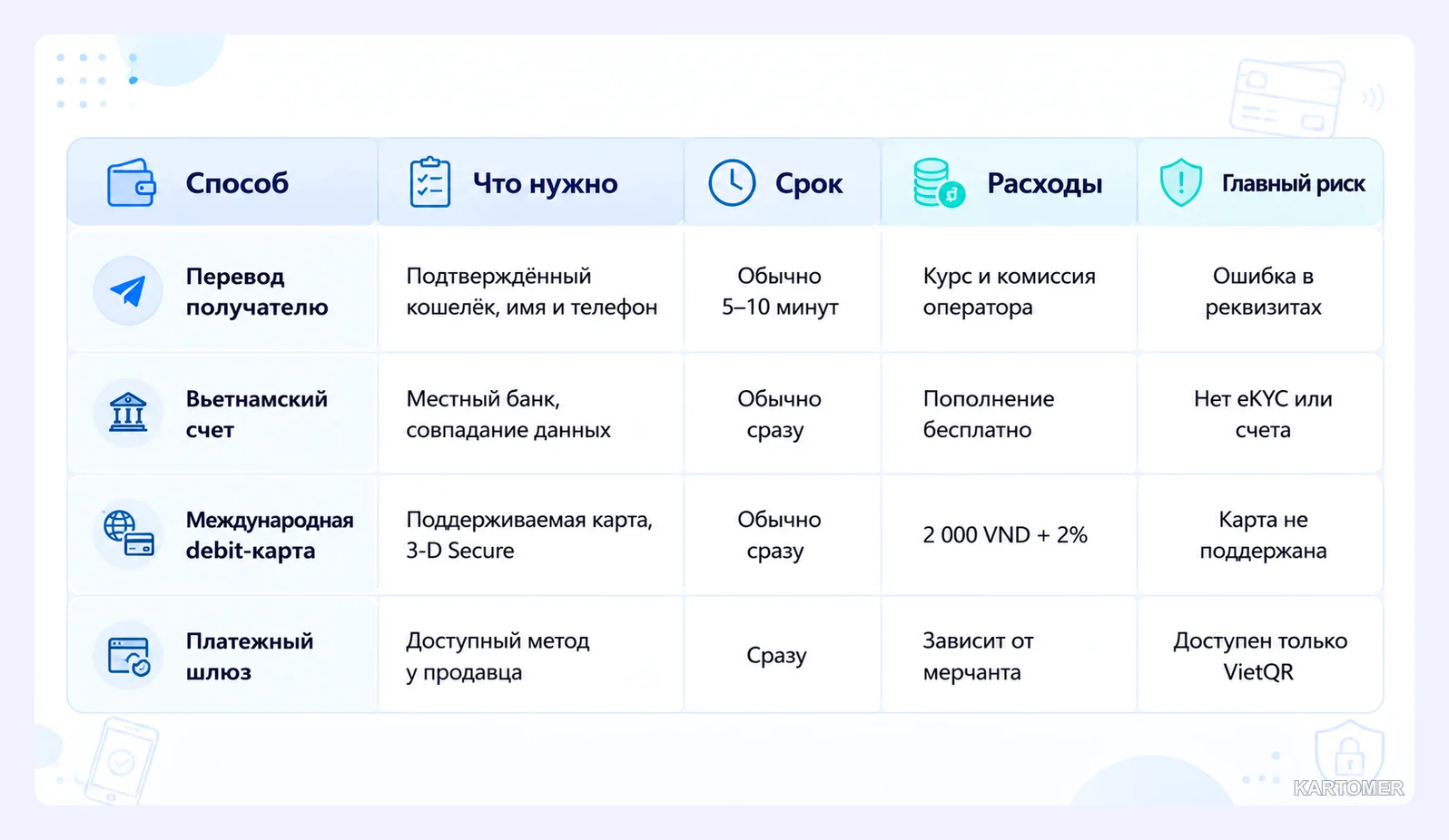 Скриншот: Сравнение способов