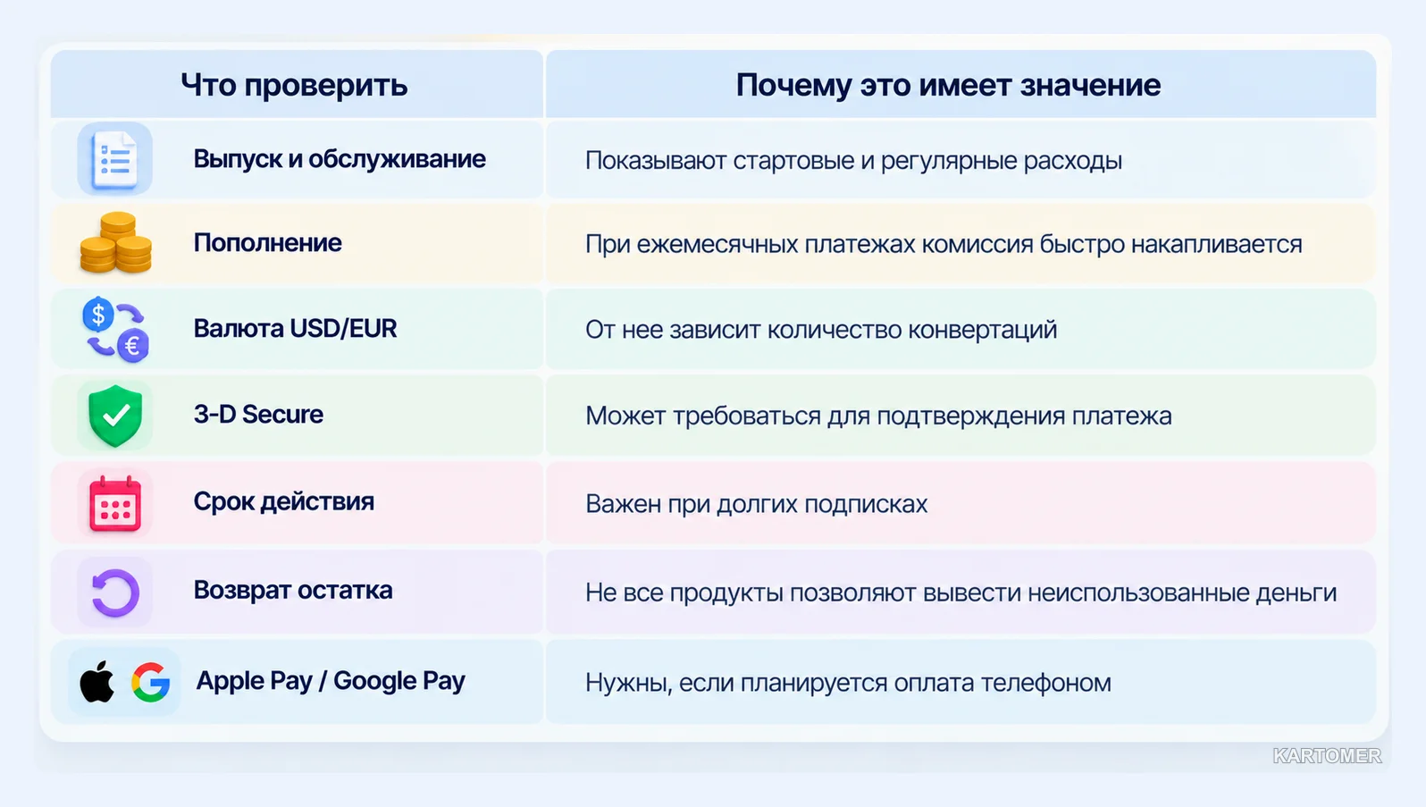Скриншот: На что смотреть перед оформлением виртуальной карты