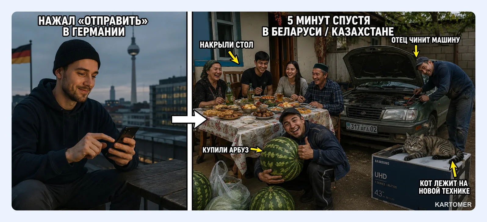 Скриншот: Перевод денег из Германии в Беларусь и Казахстан