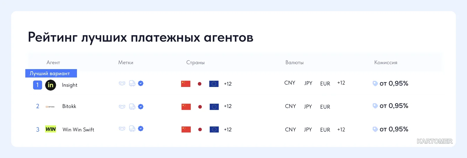 Скриншот: Шаг 1