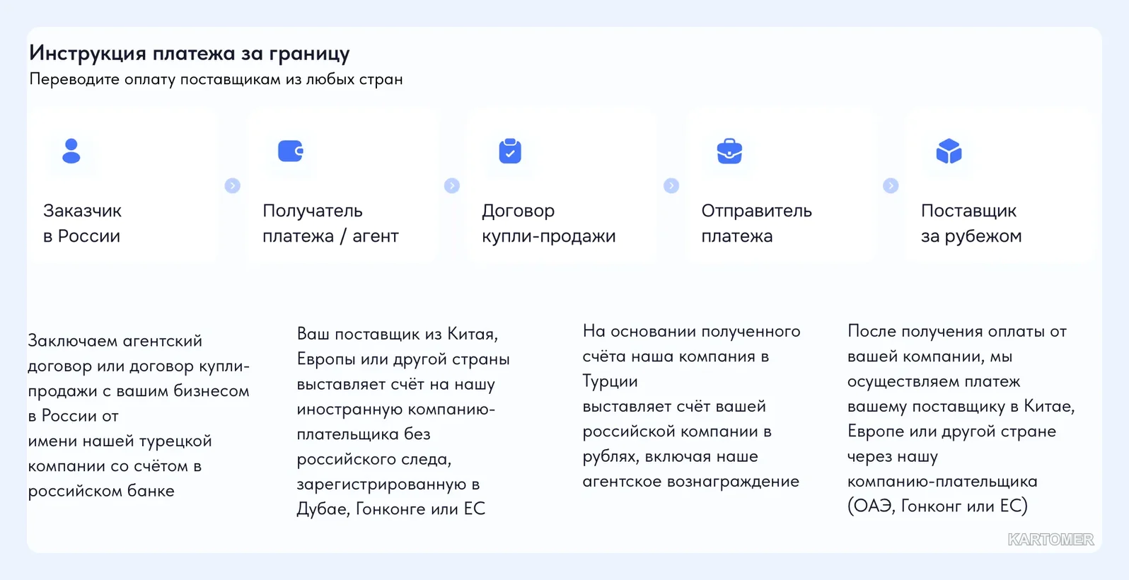 Скриншот: Шаг 4