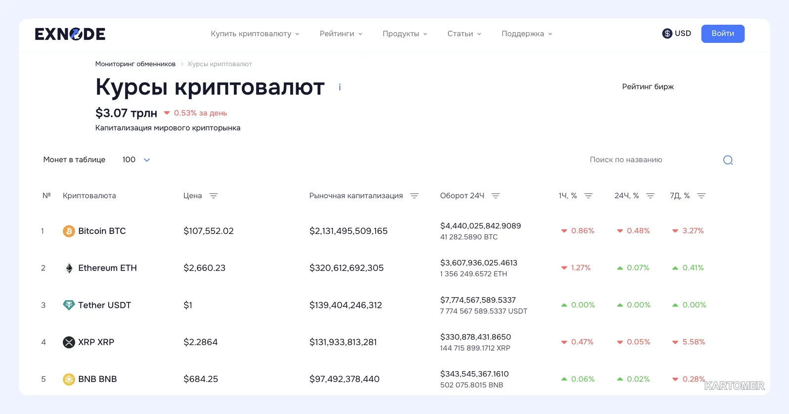 Скриншот: 🔹 Основные критерии выбора обменника