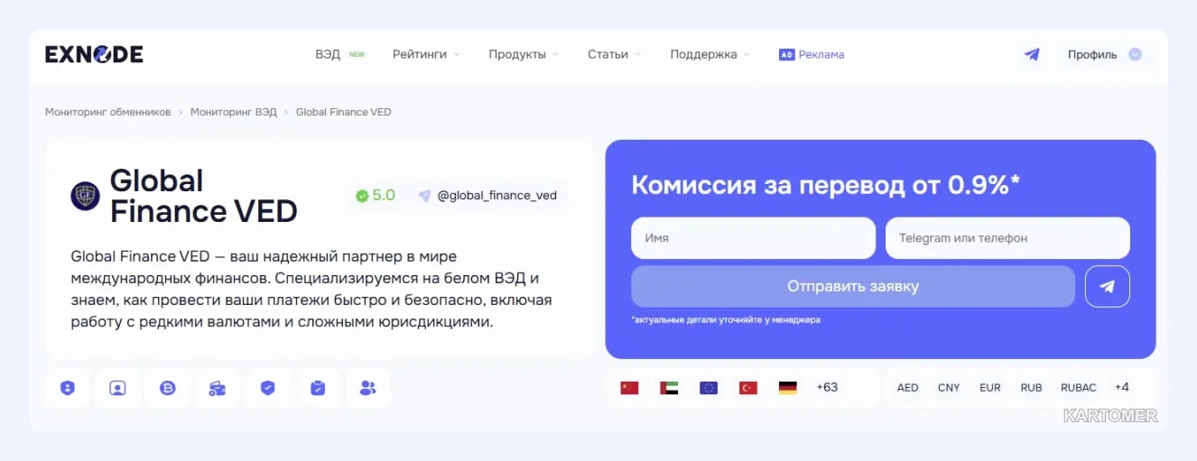 Скриншот: 2. Global Finance VED