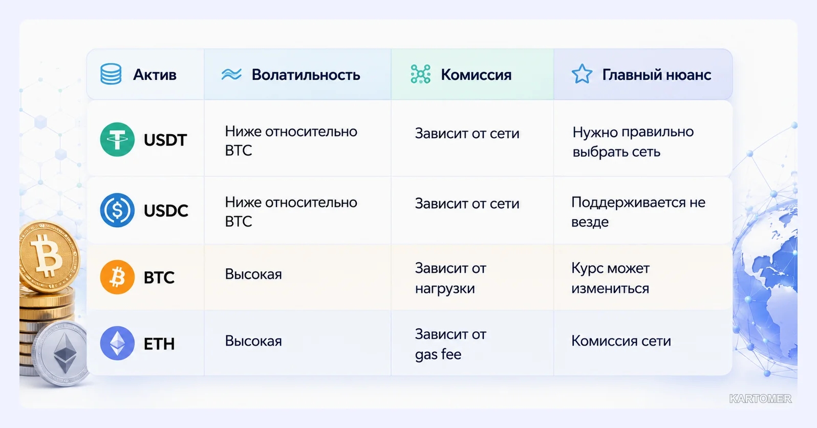 Скриншот: Какой криптовалютой удобнее платить