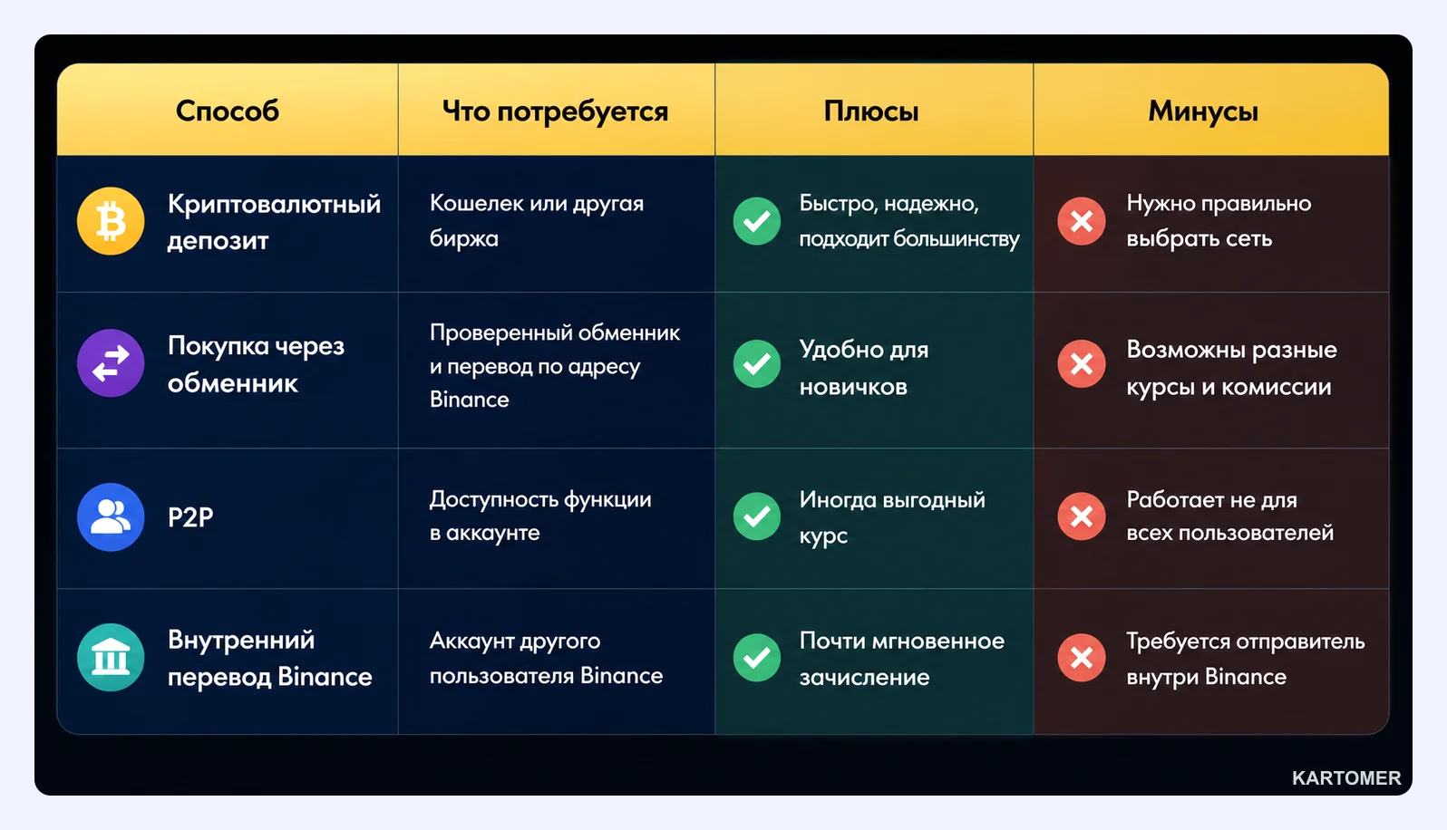 Скриншот: Сравнение способов пополнения