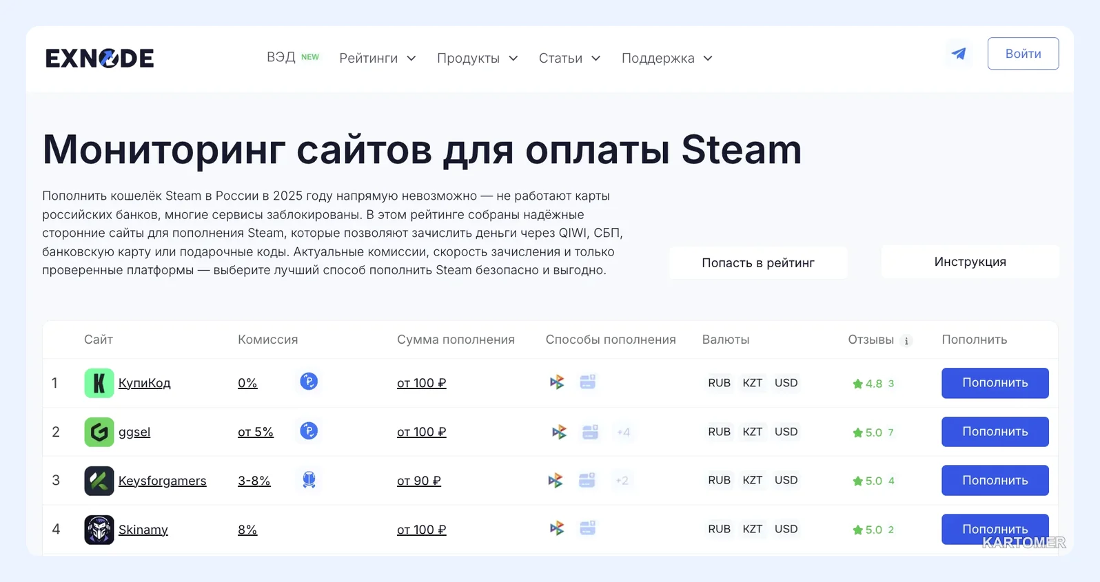 Скриншот: Как пополнить кошелек Стим и сэкономить: Топ-4 выгодных сайтов