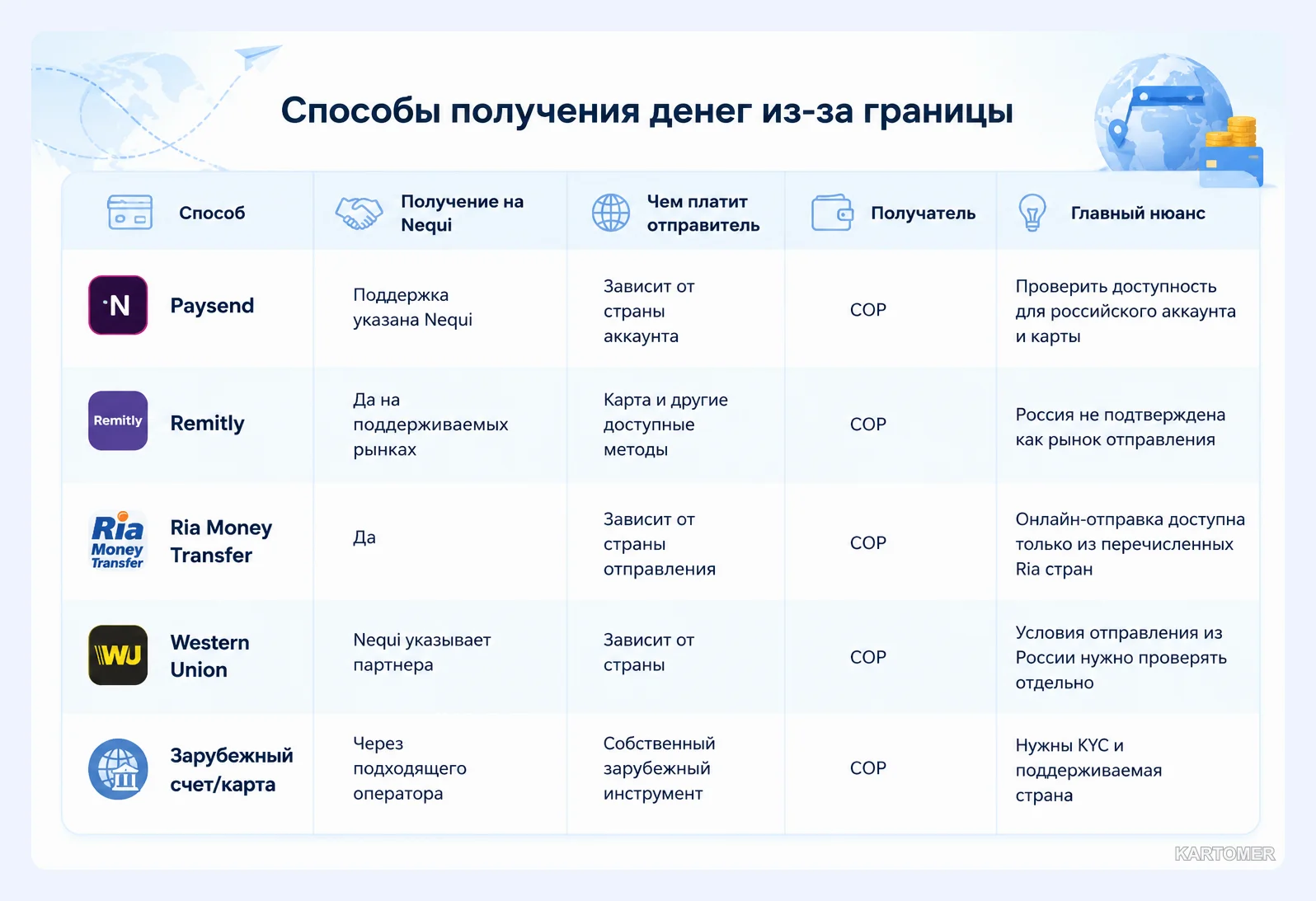 Скриншот: Сравнение способов