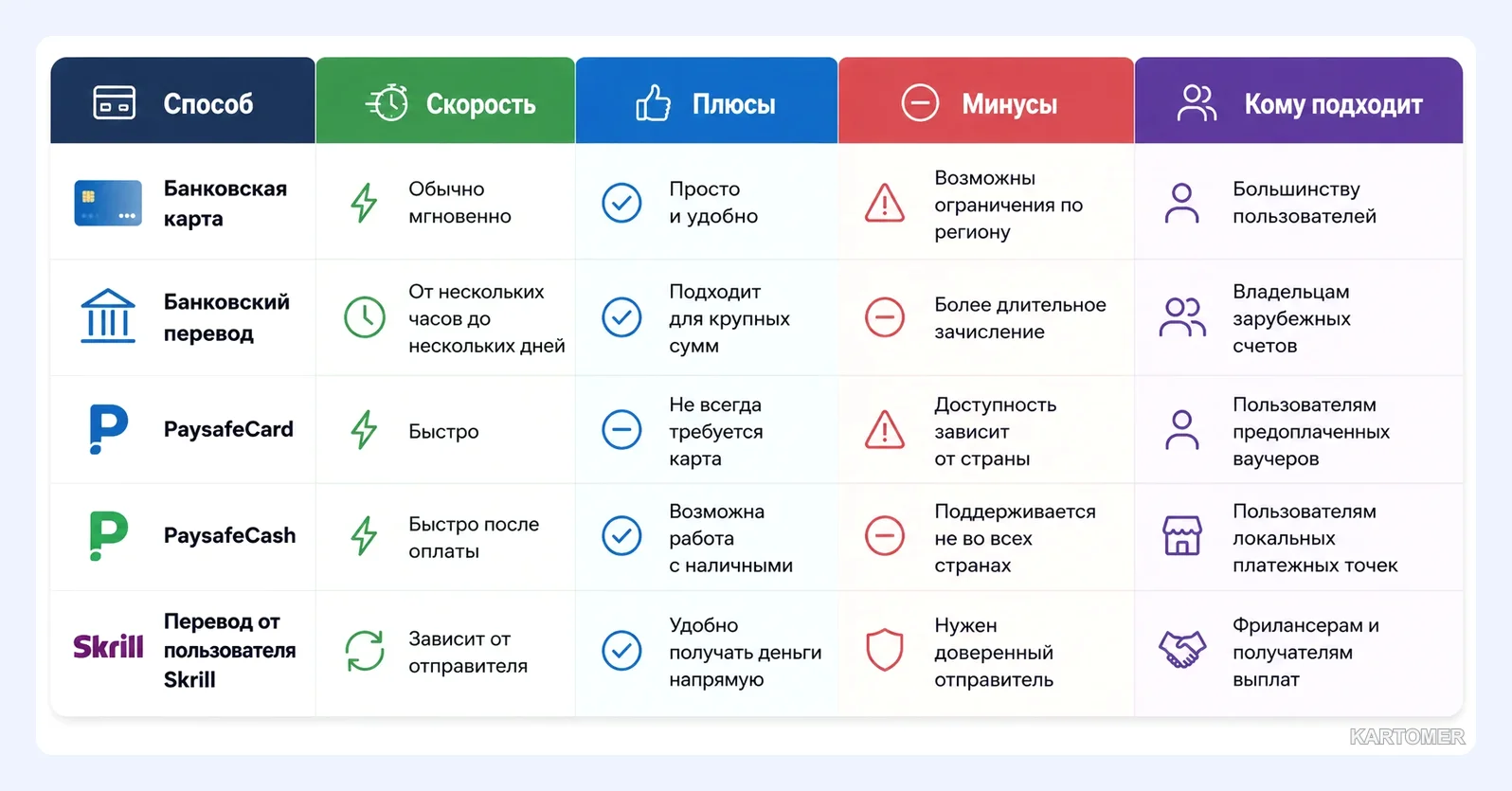 Скриншот: Можно ли пополнить Skrill из России