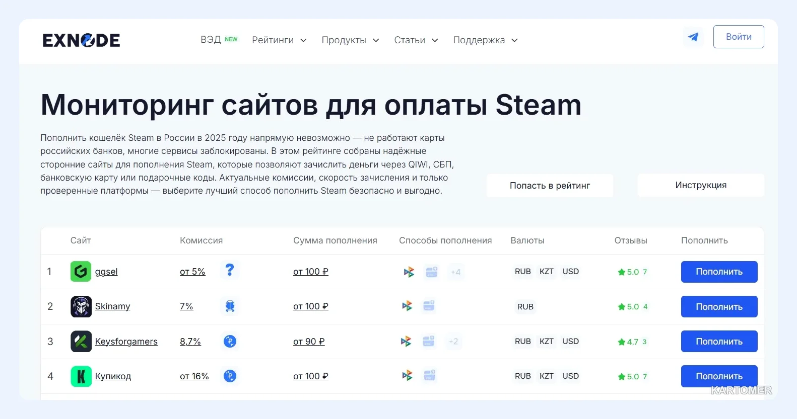 Скриншот: Чем заменить МТС