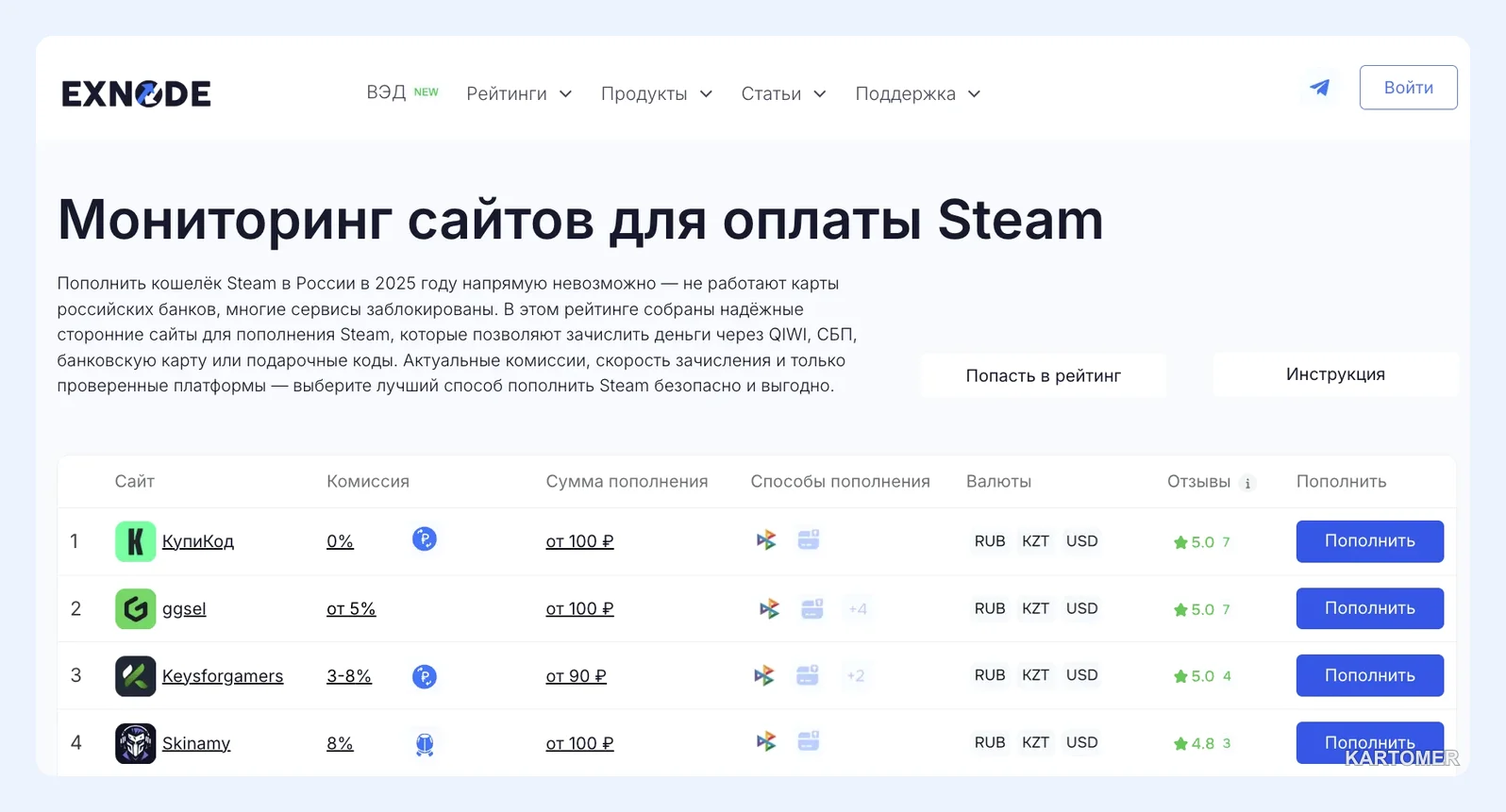 Скриншот: Как пополнить Стим в 2026: Быстро, безопасно и без лишних хлопот