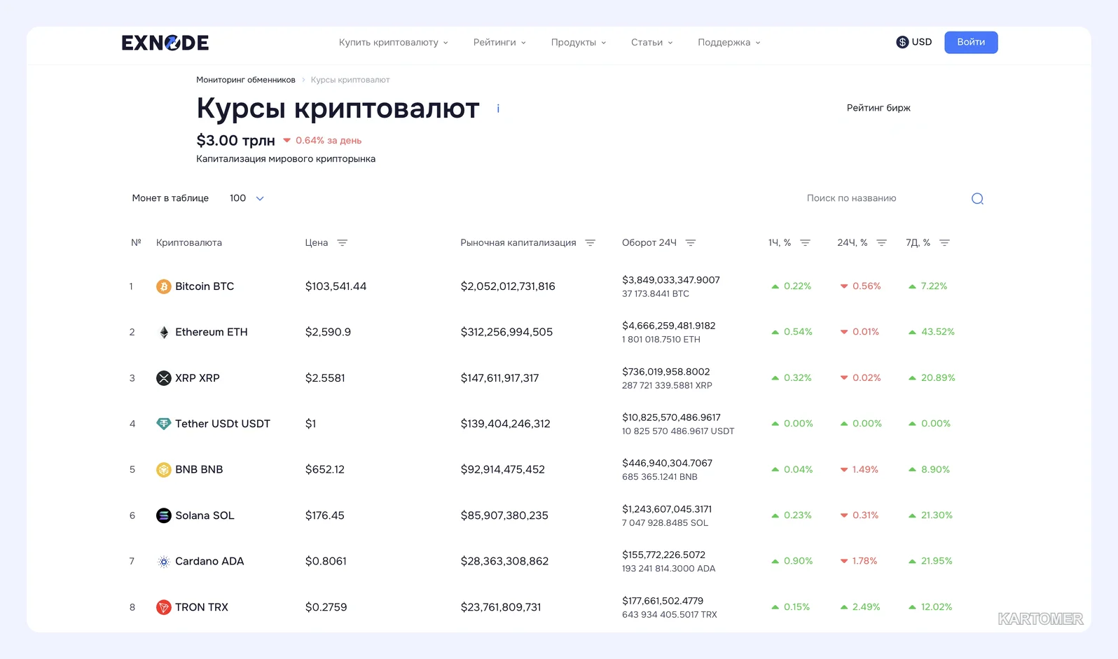 Скриншот: 🔹 4. Выгодные курсы