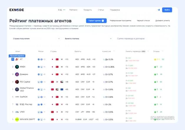 Скриншот: Принцип работы SWIFT