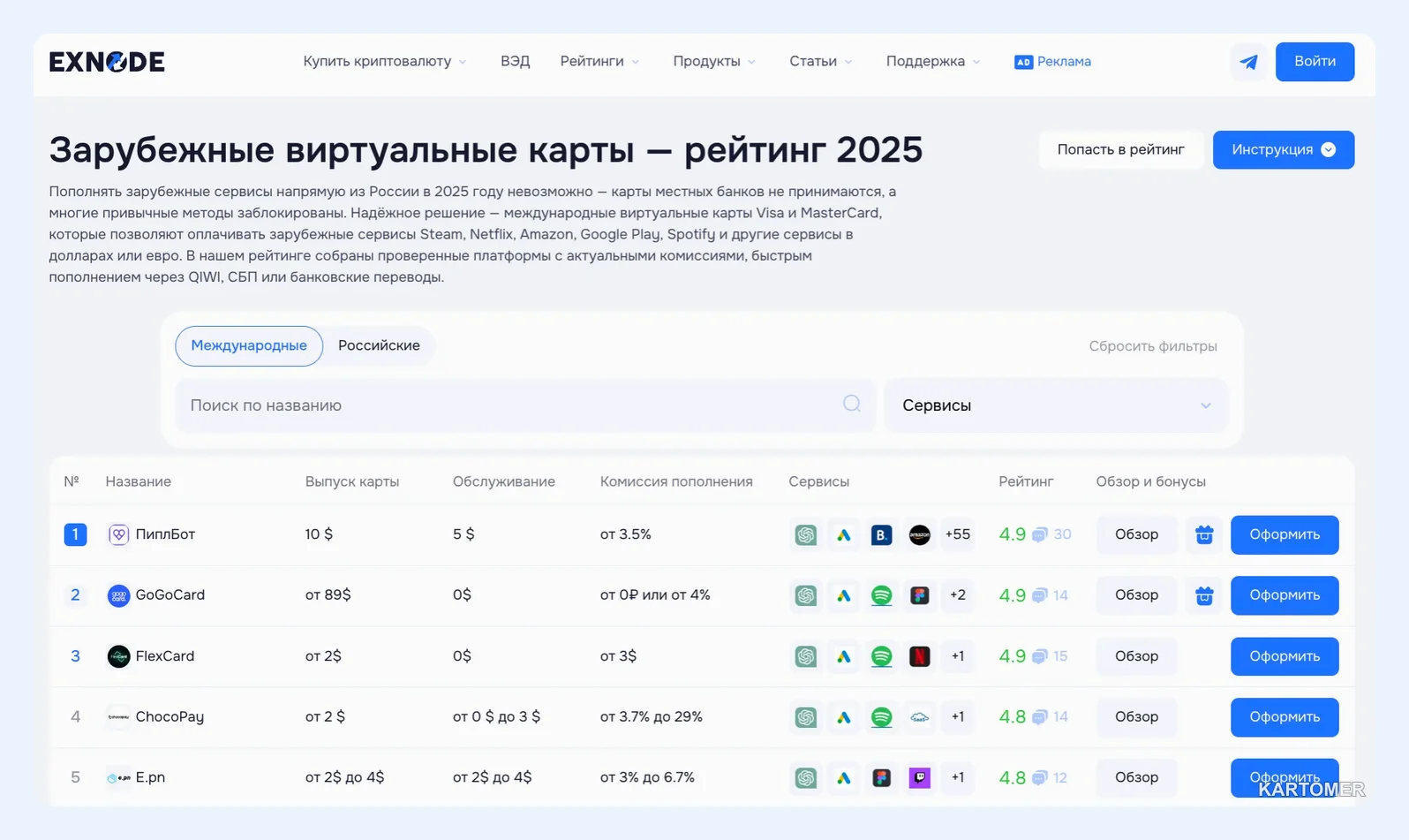 Скриншот: Как сделать зарубежную карту онлайн в 2026 году: новые сервисы, инструкции и виды виртуальных карт