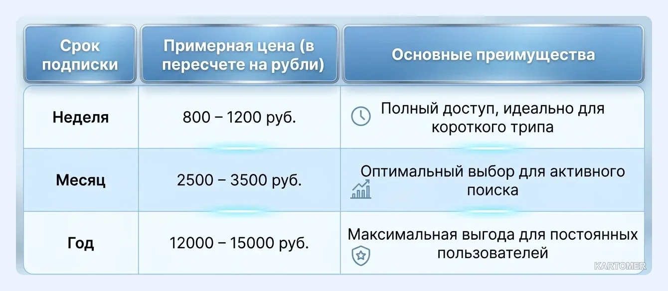 Скриншот: Сколько стоит премиум Pure