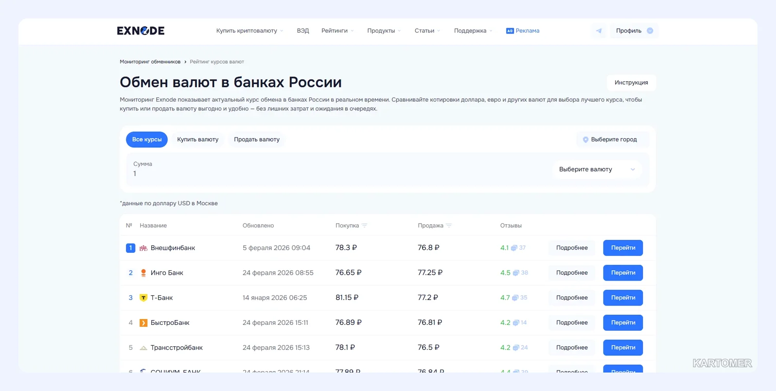 Скриншот: Как обменять доллары в России в 2026 году: все что нужно знать по обмену
