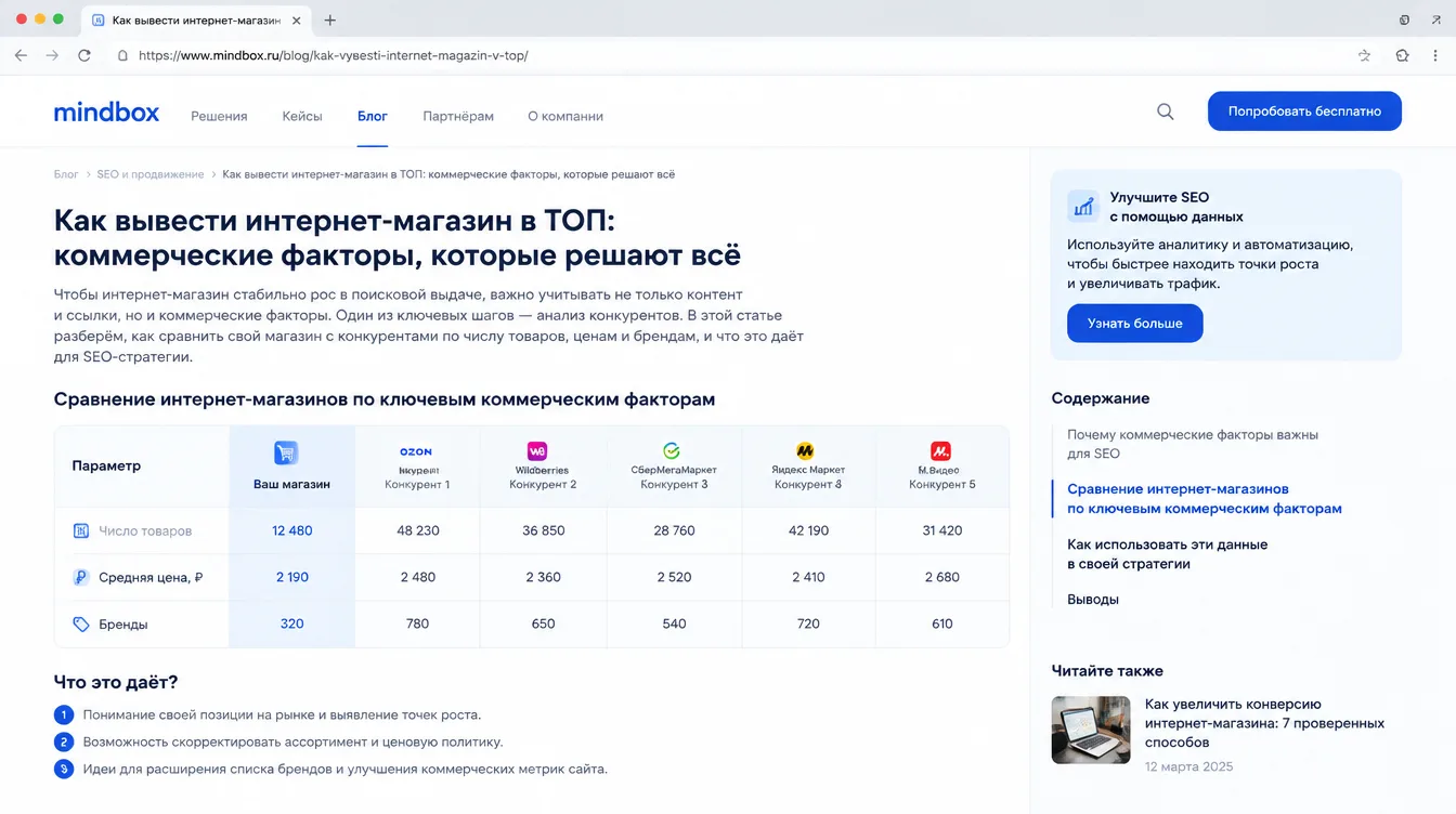 Скриншот: таблица сравнения категории интернет-магазина с пятью конкурентами по числу товаров, ценам и брендам