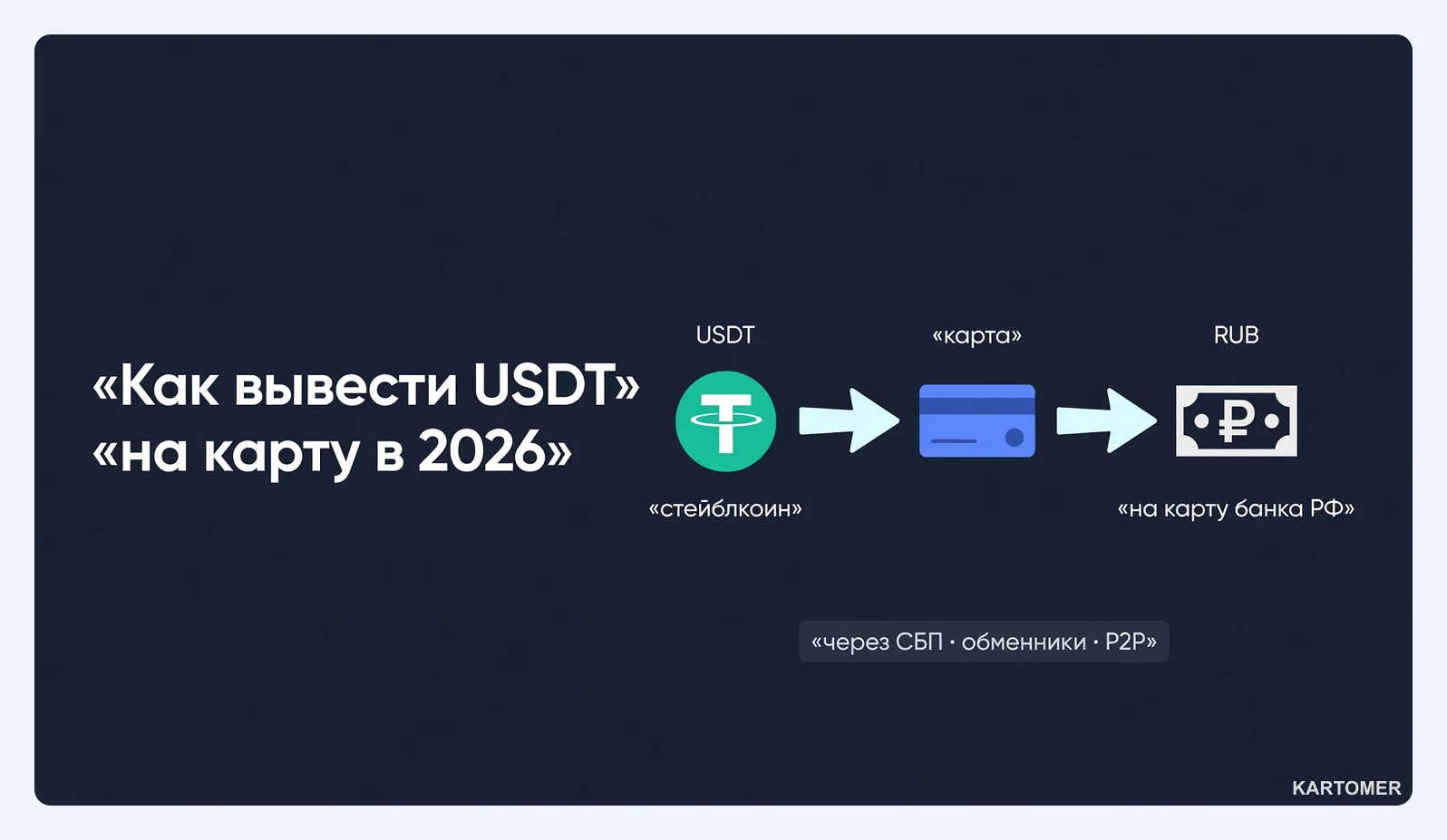 Скриншот: Почему USDT нельзя отправить прямо на карту