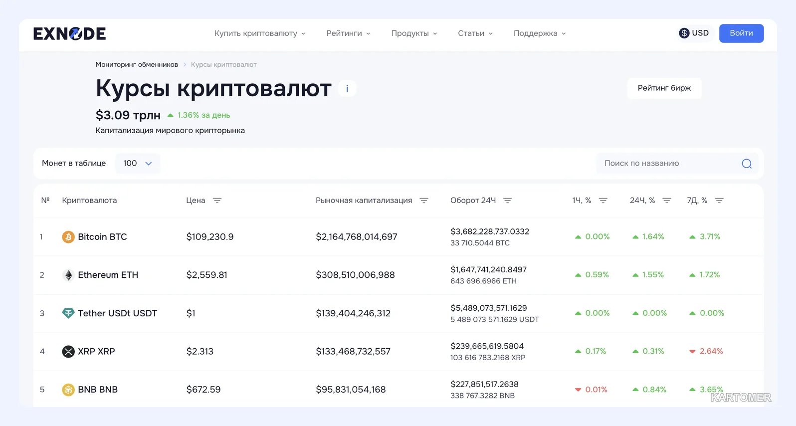 Скриншот: Выгодные курсы