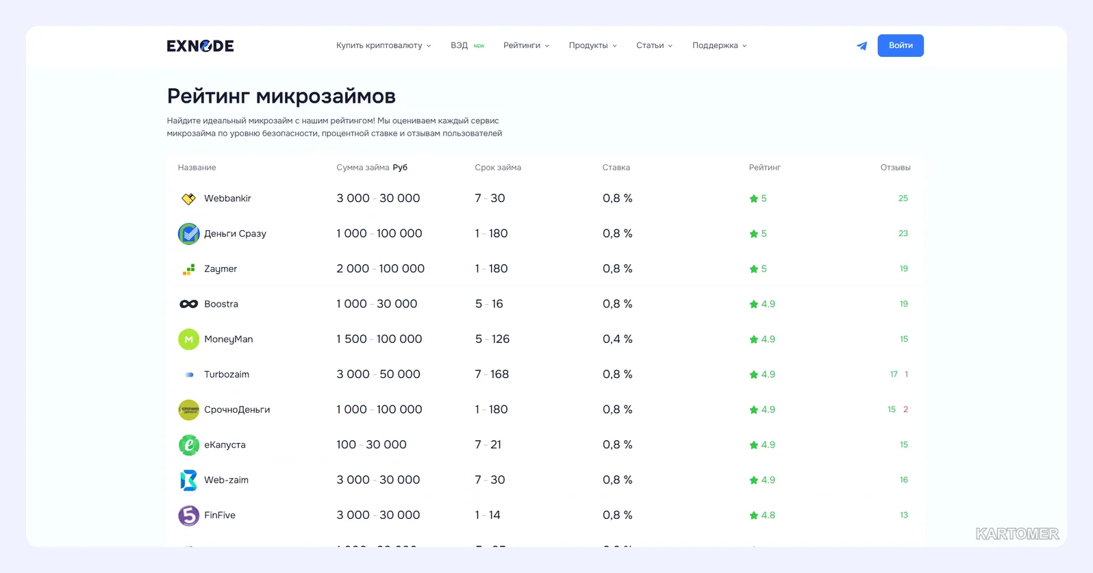 Скриншот: Как взять онлайн займ в Краснодаре: инструкция для заемщиков в 2026
