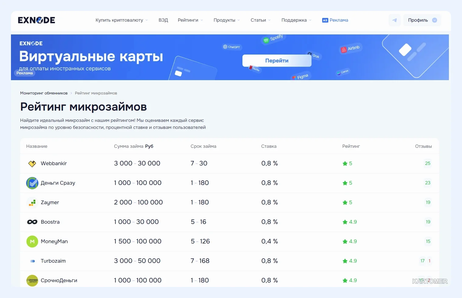 Скриншот: Как взять займ в Казани: рейтинг лучших МФО в 2026 году