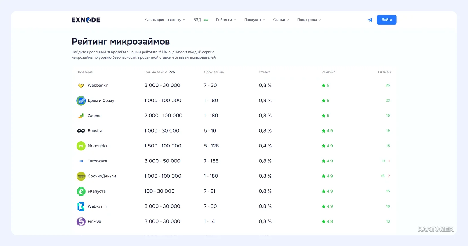 Скриншот: Как взять займ в СПБ: пошаговая инструкция и обзор МФО