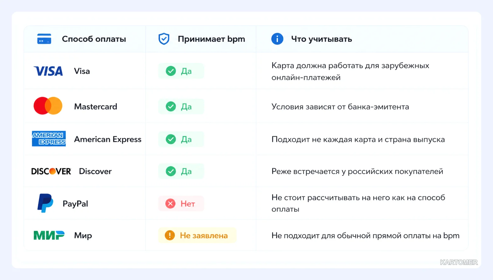 Скриншот: Какие способы оплаты принимает 6pm.com