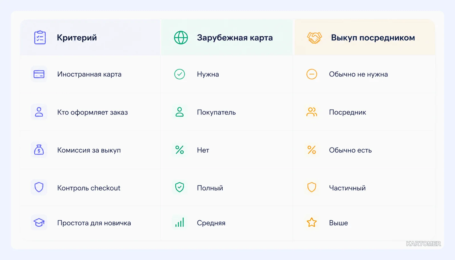 Скриншот: Первый вариант подходит владельцу зарубежной карты.
