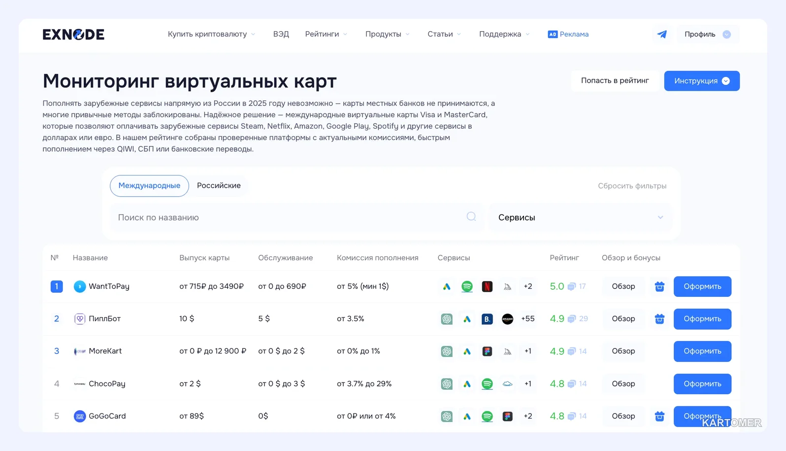 Скриншот: Карта для оплаты за границей в 2026: лучшие варианты для россиян и инструкция по оформлению