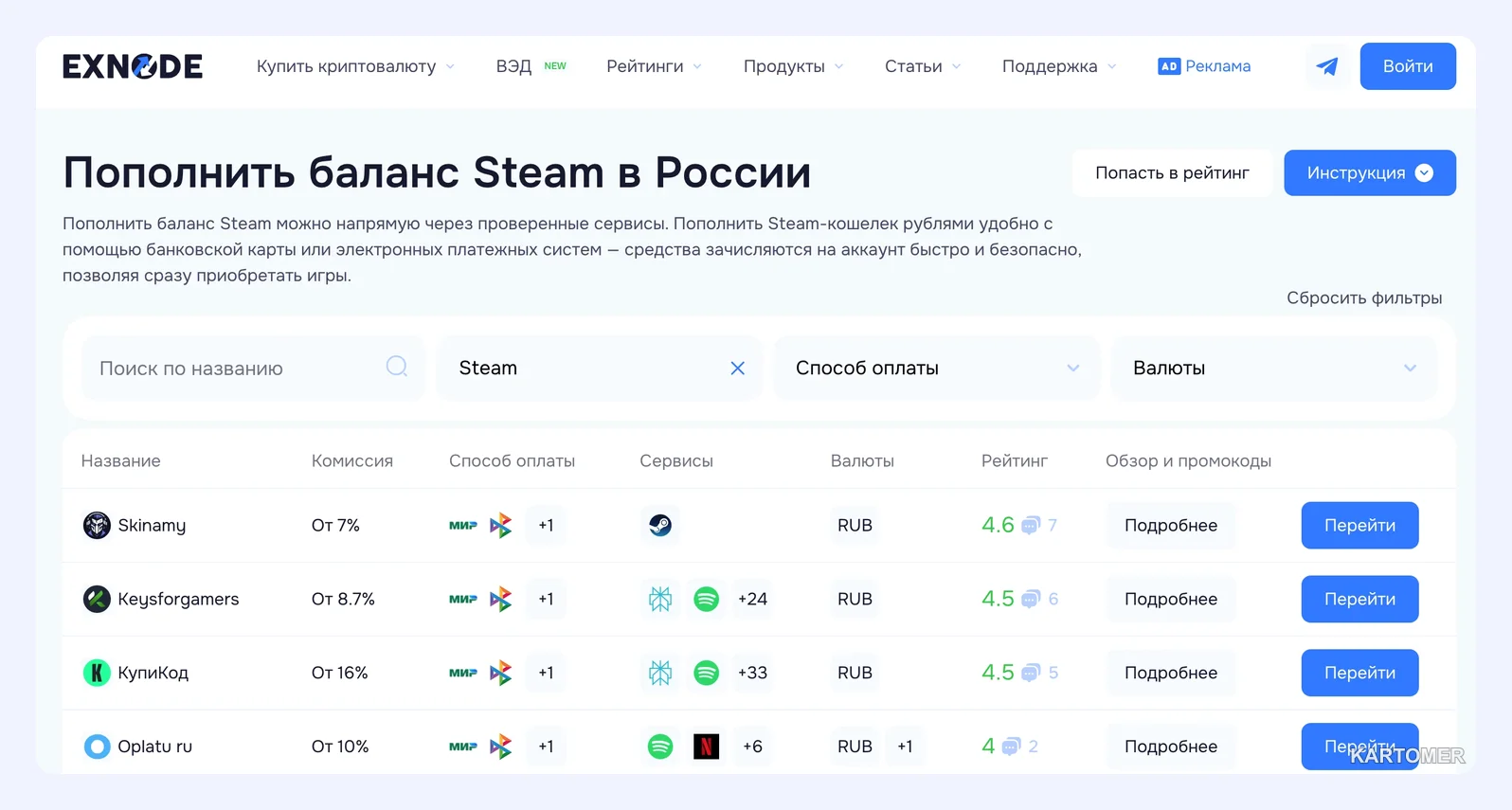 Скриншот: Перейдите на рейтинг сервисов