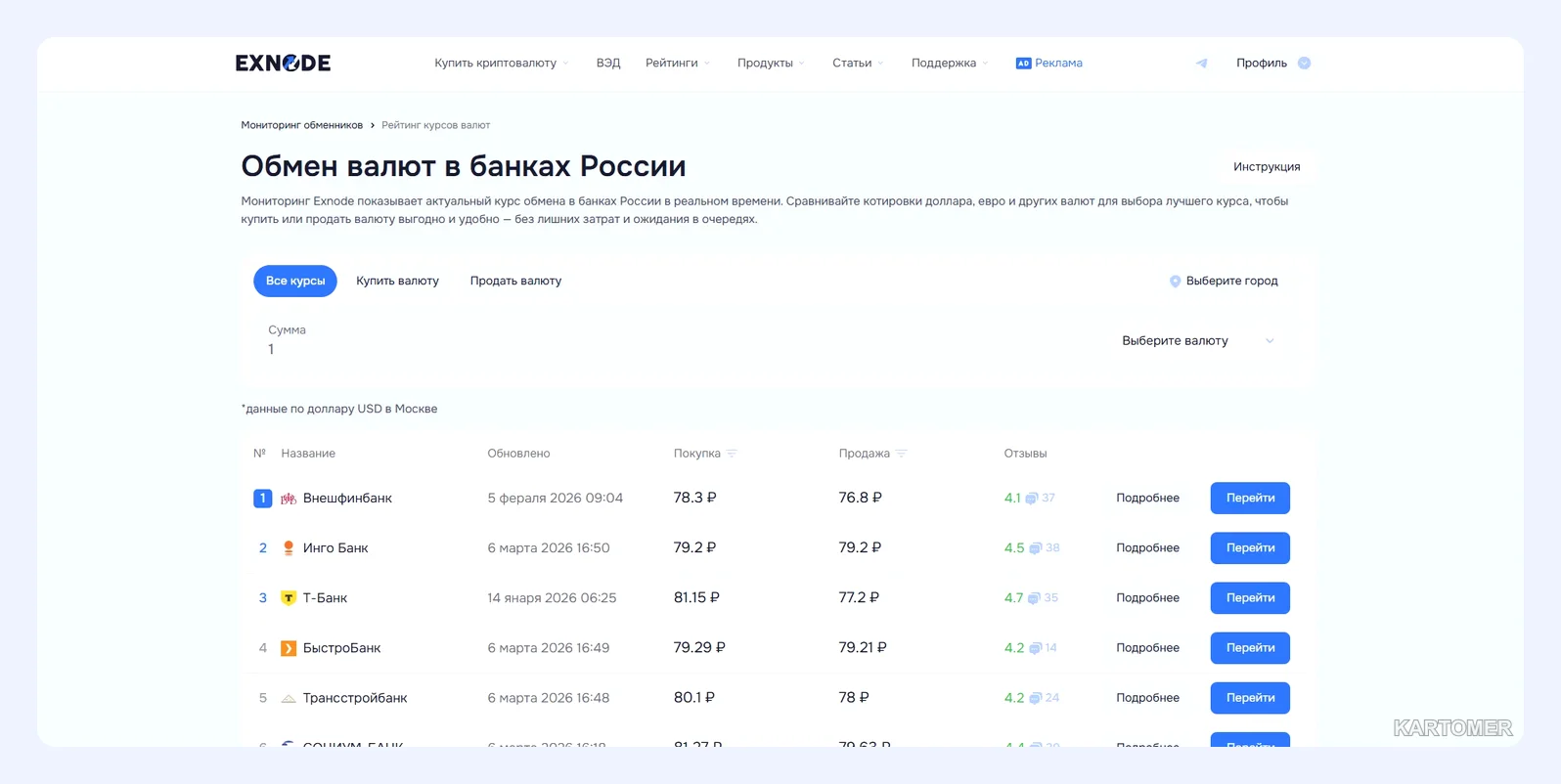 Скриншот: Когда обменять доллары в России: лучшие способы обмена