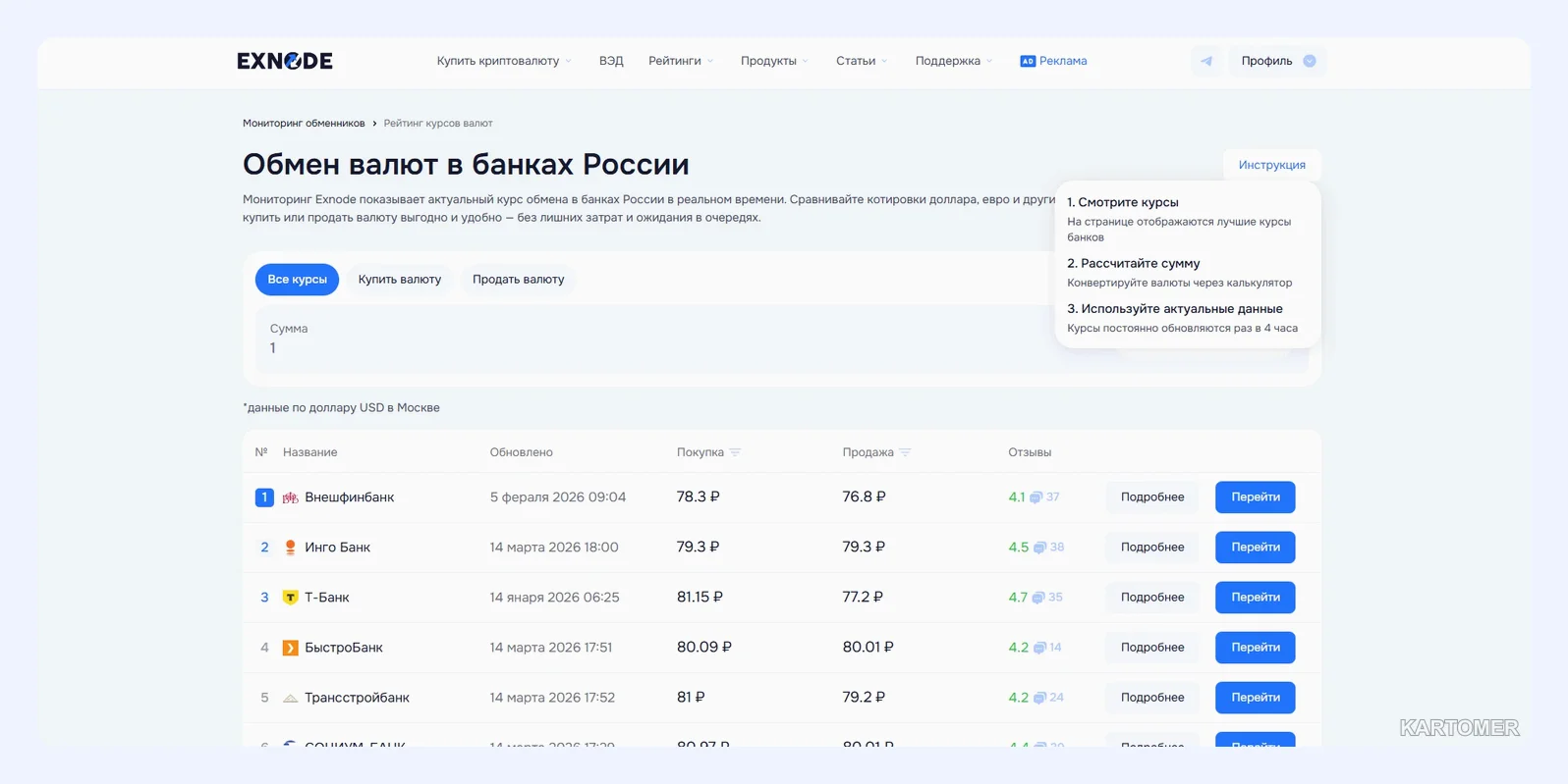 Скриншот: Когда обменять евро в России: как и где вовремя обменять валюту