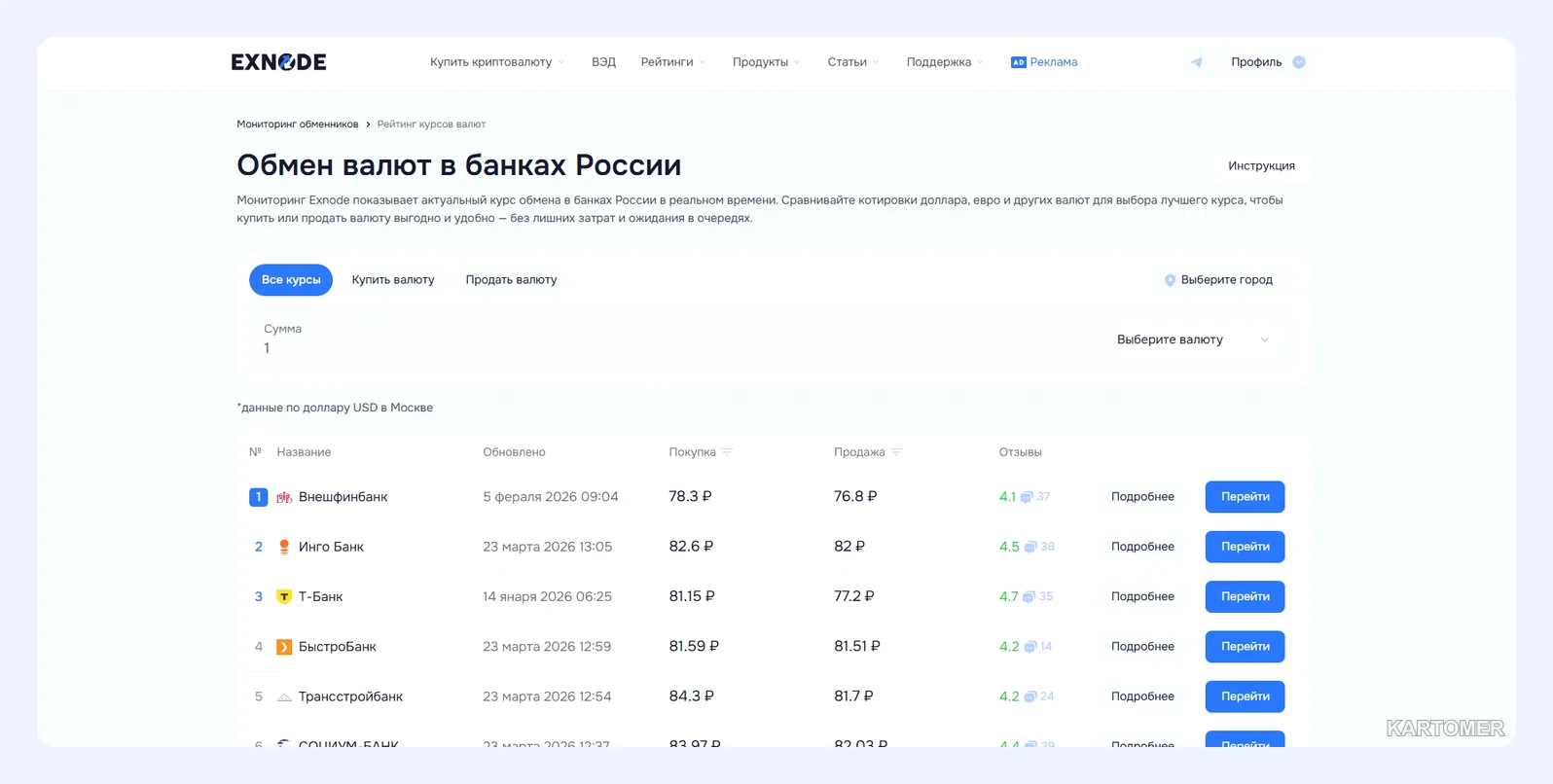 Скриншот: Что обычно влияет на курс в течение года