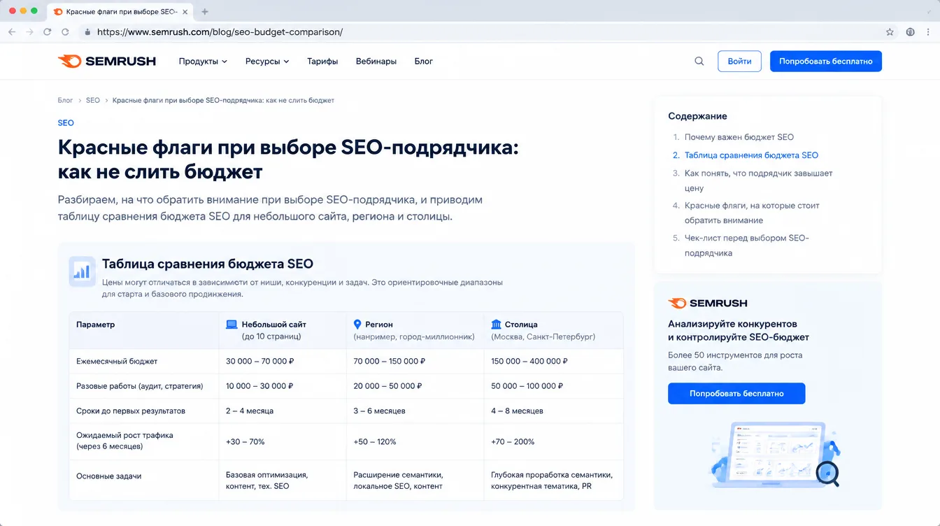 Скриншот: таблица сравнения бюджета SEO для небольшого сайта, региона и столицы