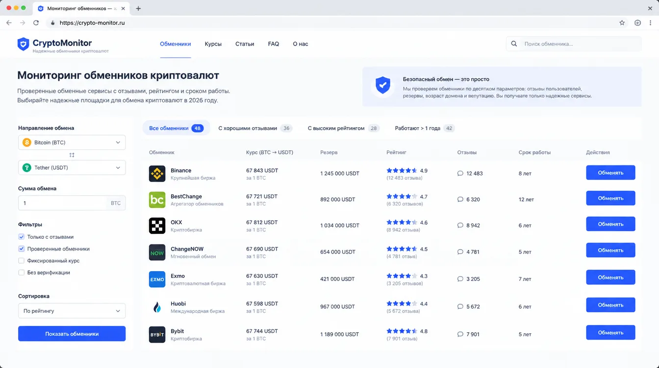 Скриншот: страница мониторинга обменников с отзывами, рейтингом и сроком работы площадок