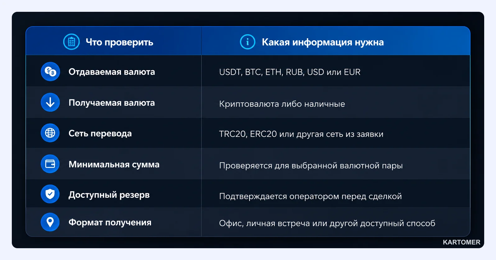 Скриншот: Какие валюты и направления обмена доступны